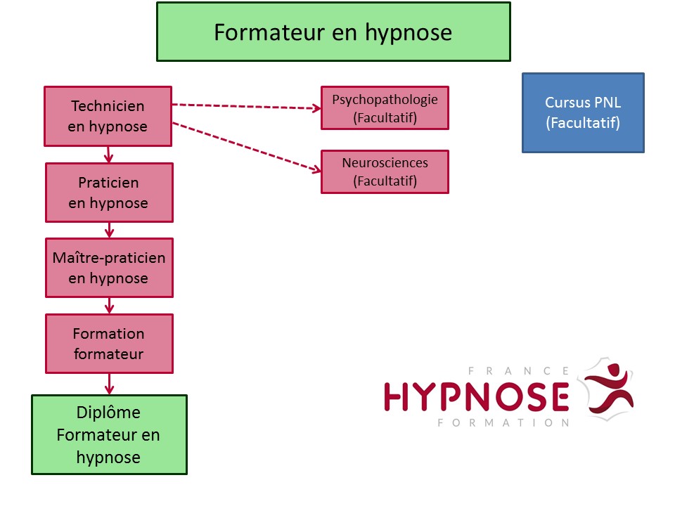 Formation-formateur-hypnose